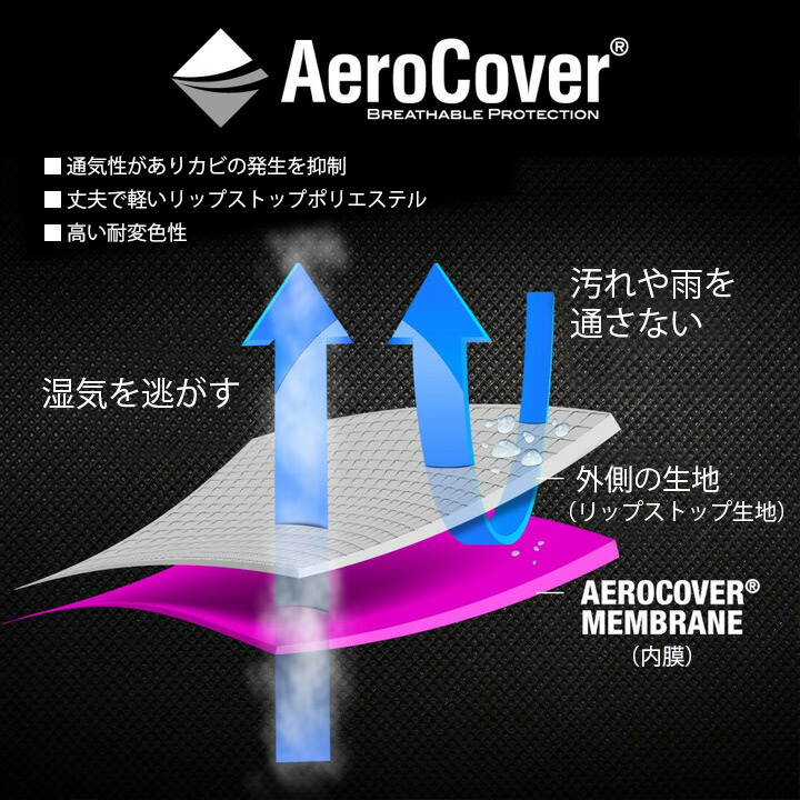 300x300x70cm ラウンジセットカバー AeroCover（エアロカバー） #7935