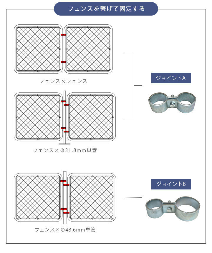 ジョイント用途