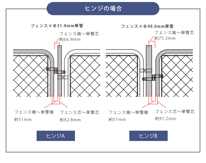 ヒンジ間隔