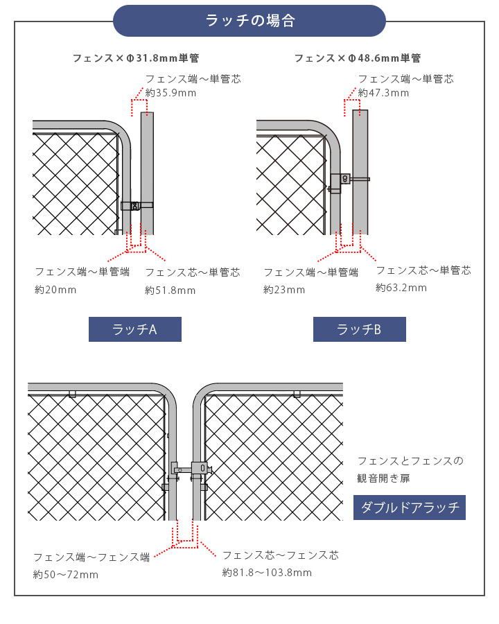 ラッチ間隔